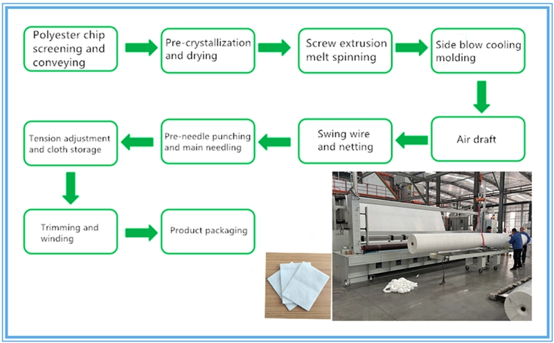 filament Production flow diagram.webp